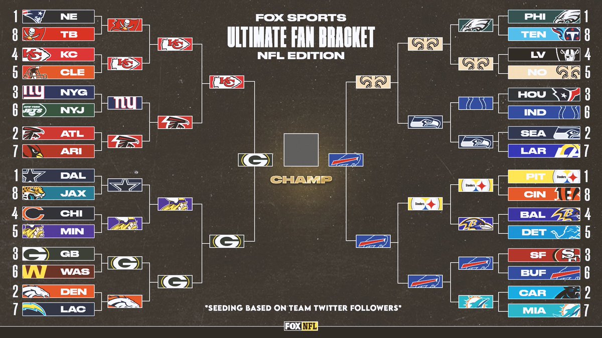 NFLonFOX's tweet photo. IT ALL COMES DOWN TO THIS.

It's time to vote on the Championship for our Ultimate Fan Bracket! ⬇️ https://t.co/YCW1QC279G