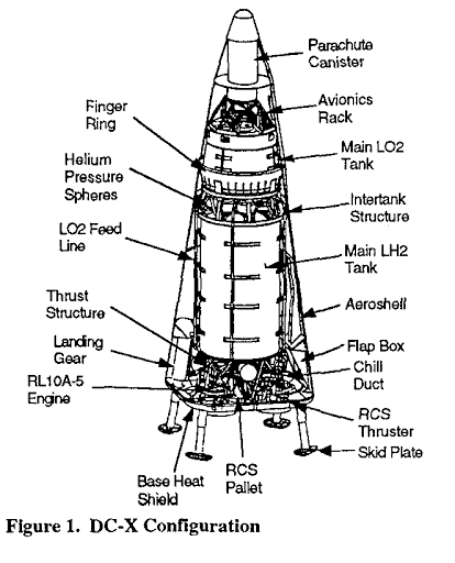 dotglen's tweet photo. #Spacetember 7th: DeltaClipper-Experimental (DC-X) was a 1/3-size prototype for an orbital SSTO rocket, flown by McDonnell Douglas and NASA 1993 through 96, accomplishing the same things SpaceX' "Starship" is trying to reproduce at full-scale today. https://t.co/8ofhrAHnKM