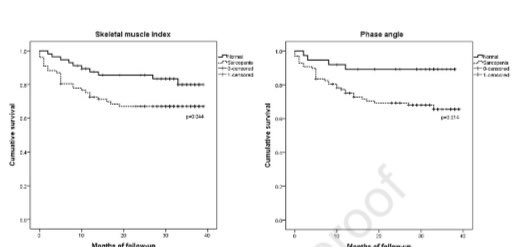 Have you ever heard of phase angle? 

It’s a measure of the body’s impedance to electrical current and it:

➡️correlates with #sarcopenia 
➡️associates with mortality 
➡️works well in #cirrhosis &amp; #ascites 

More on bioimpedance in <a href="/AGA_CGH/">CGH</a> cghjournal.org/article/S1542-…
#livertwitter