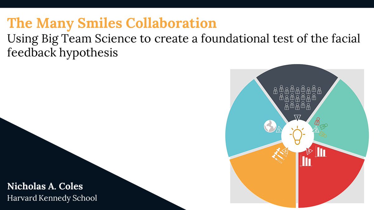 I am very excited to talk about the Big Team Psychology, foundational tests, and the Many Smiles Collaboration at  #PSACON2020 tomorrow!For those who cannot attend, here is a [THREAD]!