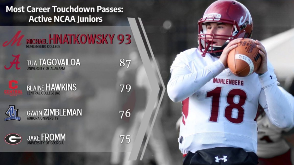 DigInMules's tweet photo. No season. No problem. It's always award season for @mike_neeko and the @DigInMules 
Congrats to Mike Hnatkowsky for being named Preseason All-American.
#QBU
@wpcsports
#d3fb
https://t.co/sfZr2WUeaq https://t.co/0p2A9qUmrx