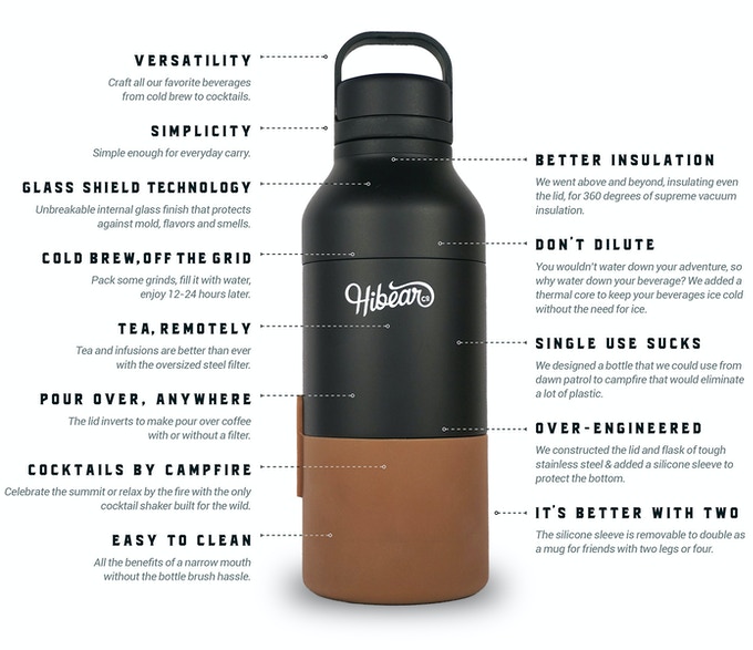 HibearCo's tweet image. Launch day is tomorrow, 9/8! The Hibear team is getting psyched. Grab some popcorn and watch the official Kickstarter trailer: youtube.com/watch?v=2QBGrz… #kickstarter #productlaunch #gearhead