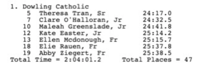 Congrats to our Girls Cross Country team who competed at the Urbandale Invitational this past Saturday.  The Varsity squad placed 3rd! The JV team took 1st by 1 point! Great start to the season &amp; good luck this week!