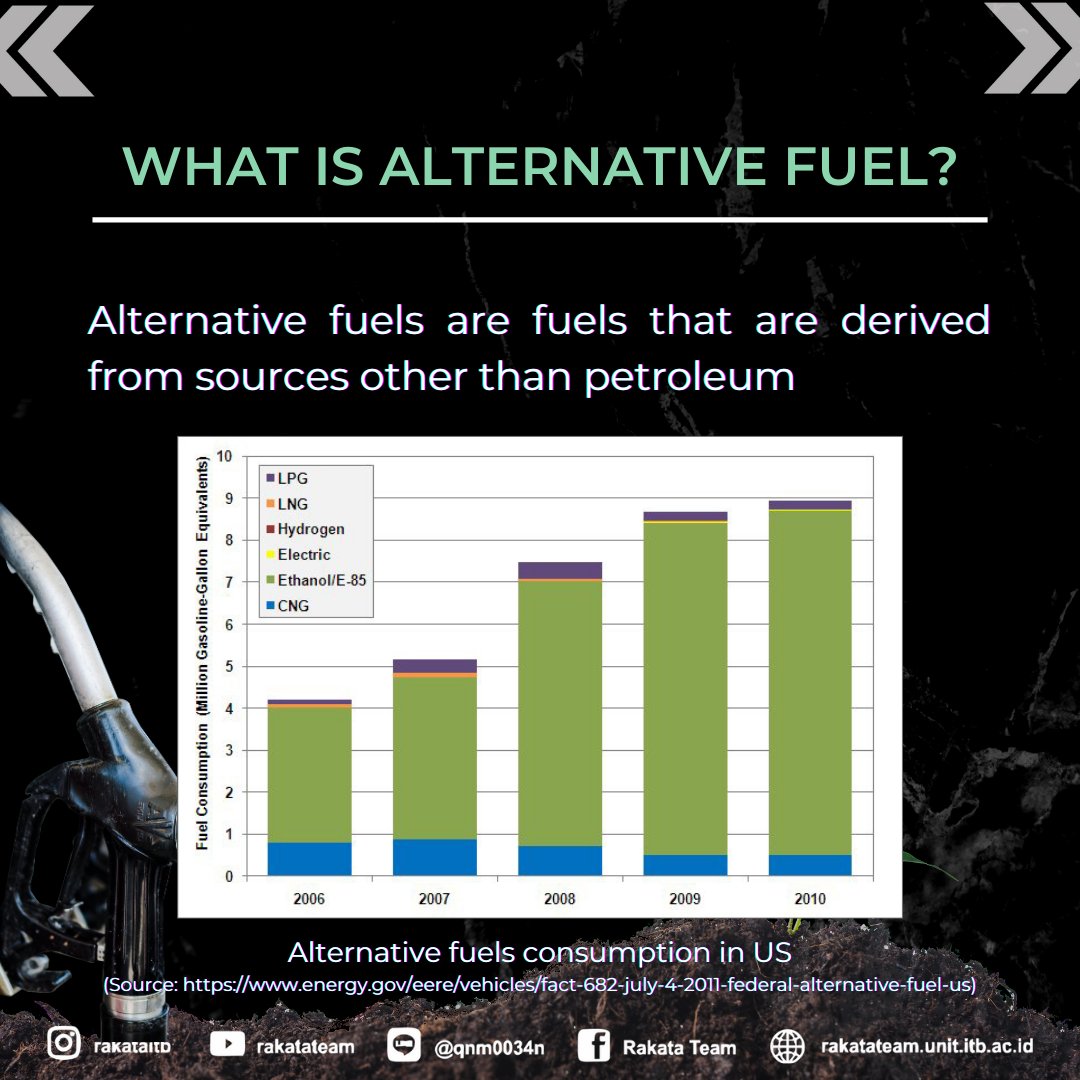 rakatateam's tweet photo. [ ALTERNATIVE FUEL FOR CARS ]

Alternative Fuel Vehicle refers to a vehicle that runs on a fuel other than traditional gasoline or diesel; any method of powering an engine that does not involve petroleum. 
#RakataTeamITB #ShellEcoMarathon https://t.co/YCYLYr2nlW