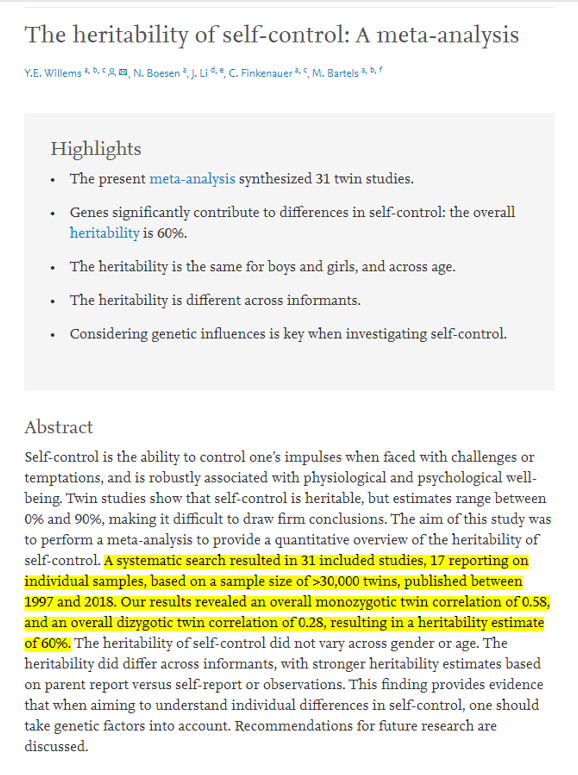 SteveStuWill's tweet photo. Meta-Analysis: Self-control is around 60% heritable – that is, genes explain around 60% of the differences between individuals in their levels of self-control (N > 100,000) https://t.co/PxEJ7oO7io https://t.co/vJ3MKuOsDj