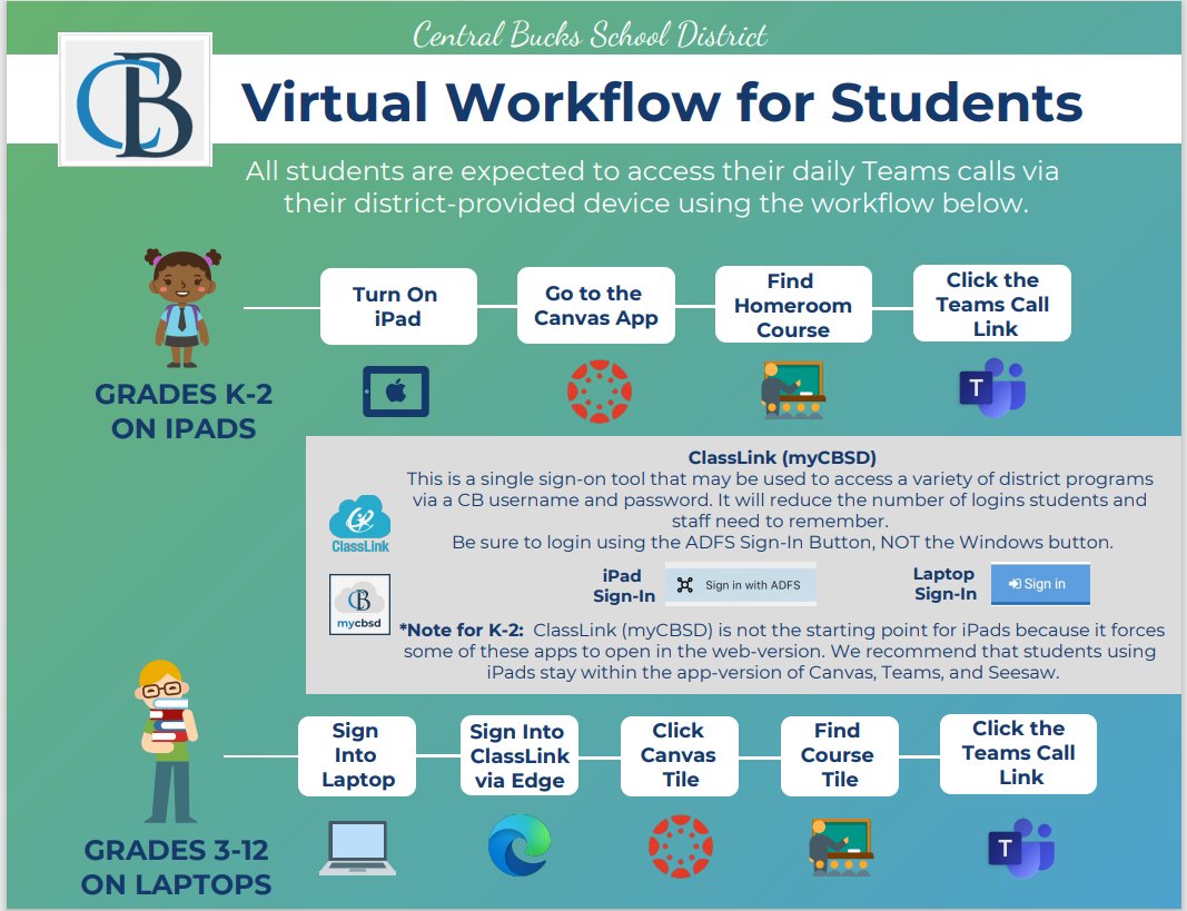 Wishing everyone a great first day!!  Reminder for all of our parents to follow our flow tomorrow: bit.ly/327BlRv   #cbinnovate