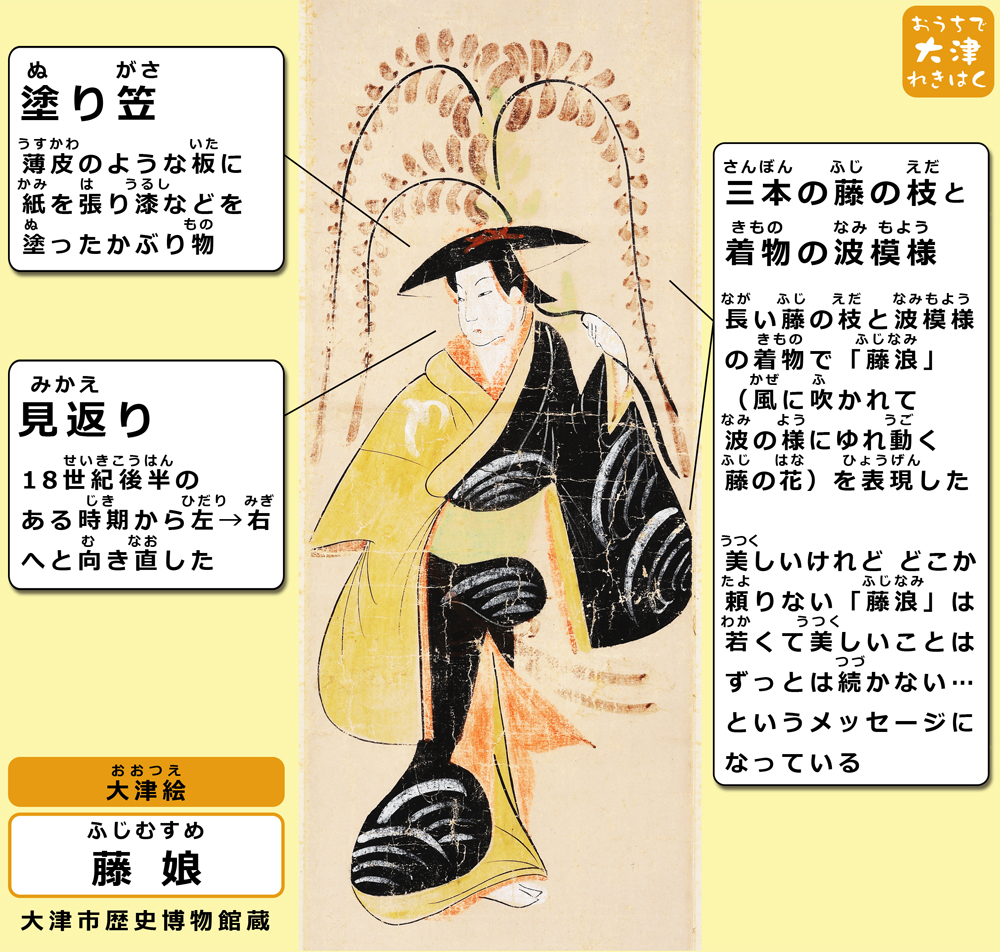 掛軸　大津絵　卯之助　藤娘　古物　中古　23.03.19 大津絵セット① 『鬼の念仏』『藤娘』 落款あり - メルカリ