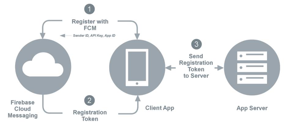 Totocellux's tweet image. #CyberSecurity: #FirebaseCloudMessaging Service Takeover - bit.ly/35eBGDH-Ttx @absshax
𝞝
#Organizations #Enterprises
#CyberThreats #FCM #ServerKey
#Hangouts #GooglePlayMusic
#YouTube #APKs #Android
#CyberDefense #InfoSec
#ITsecurity #CyberAttacks