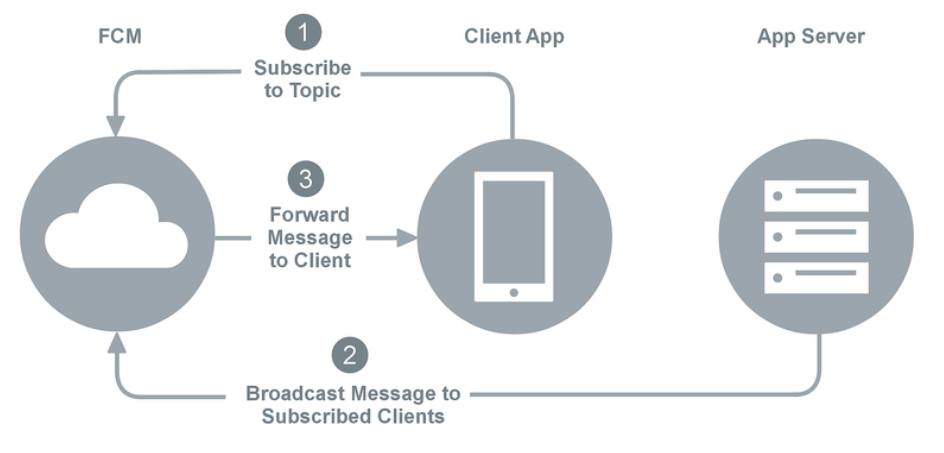 Totocellux's tweet image. #CyberSecurity: #FirebaseCloudMessaging Service Takeover - bit.ly/35eBGDH-Ttx @absshax
𝞝
#Organizations #Enterprises
#CyberThreats #FCM #ServerKey
#Hangouts #GooglePlayMusic
#YouTube #APKs #Android
#CyberDefense #InfoSec
#ITsecurity #CyberAttacks