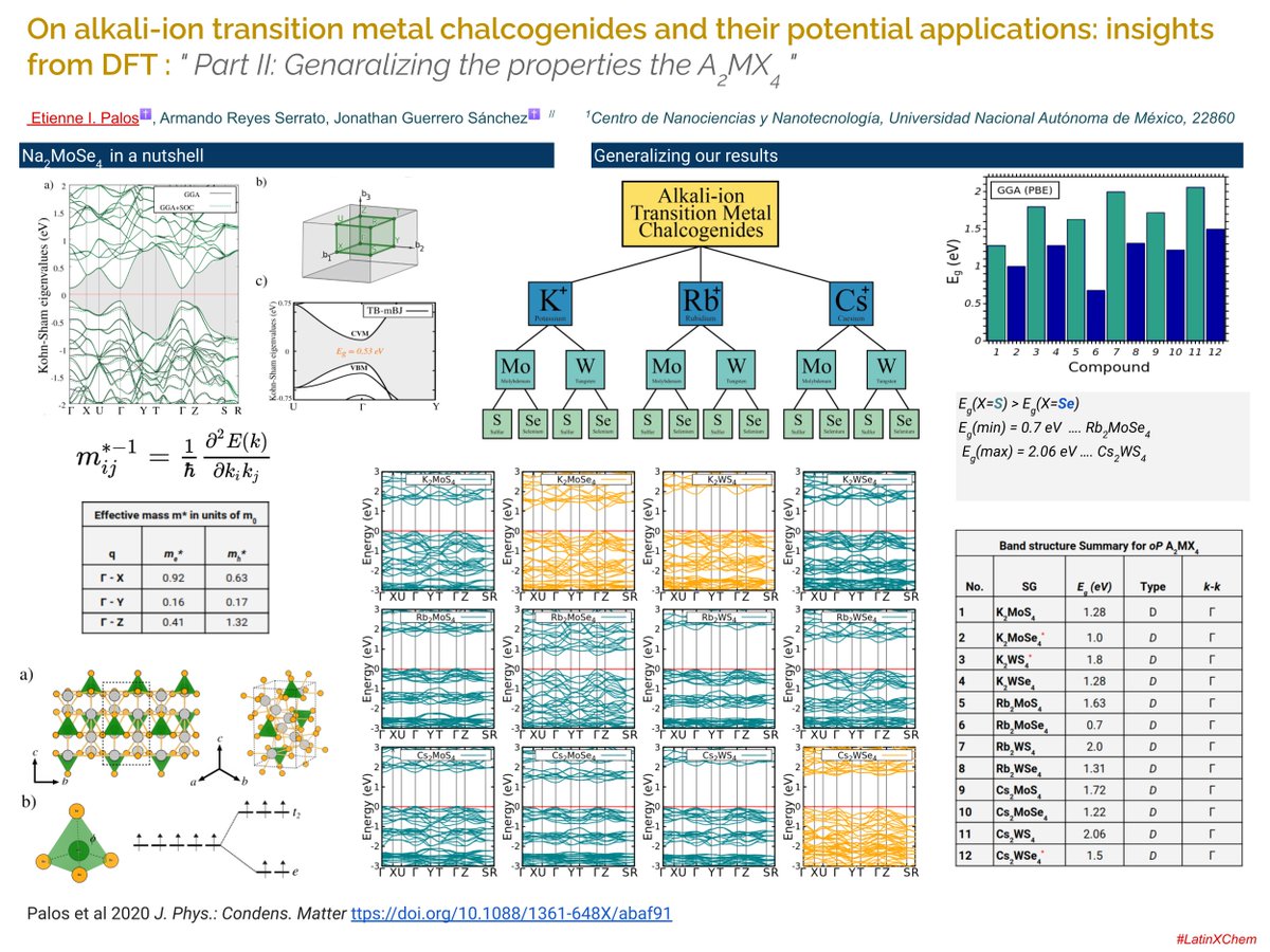 EtiennePalos's tweet photo. Alright! I know it's past lunch but here we are #chemtwitter ! My contribution to #LatinXChem , #LatinXChemNanoMat !!
It's a #compchem / #comphys work titled;
"On alkali-ion transition metal chalcogenides and their potential applications: insights from DFT" https://t.co/h3LujOeYWR