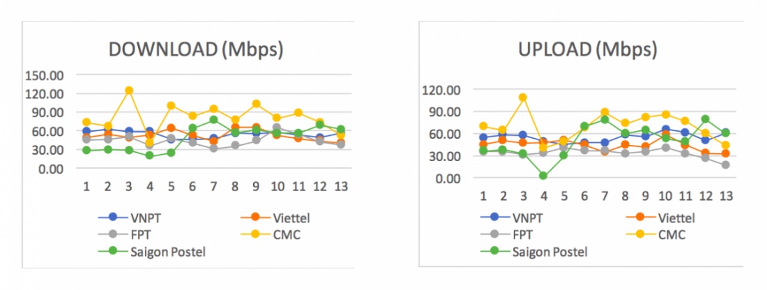 vnpthcm's tweet photo. ❓ Tại sao khách hàng lại lựa chọn đăng ký lắp đặt internet VNPT❓
🚀 Tốc độ
️🎯 Ổn định
📡 Băng thông
📦 Tích hợp
💵 Giá rẻ
💰 Ưu đãi
👍 Tất cả có trong gói #HomeCombo của VNPT
https://t.co/6qKBfk80yI
☎Hotline 0886.00.11.66 - 0886.116.116
#LapDatInternetVNPT https://t.co/5626ggMx8w