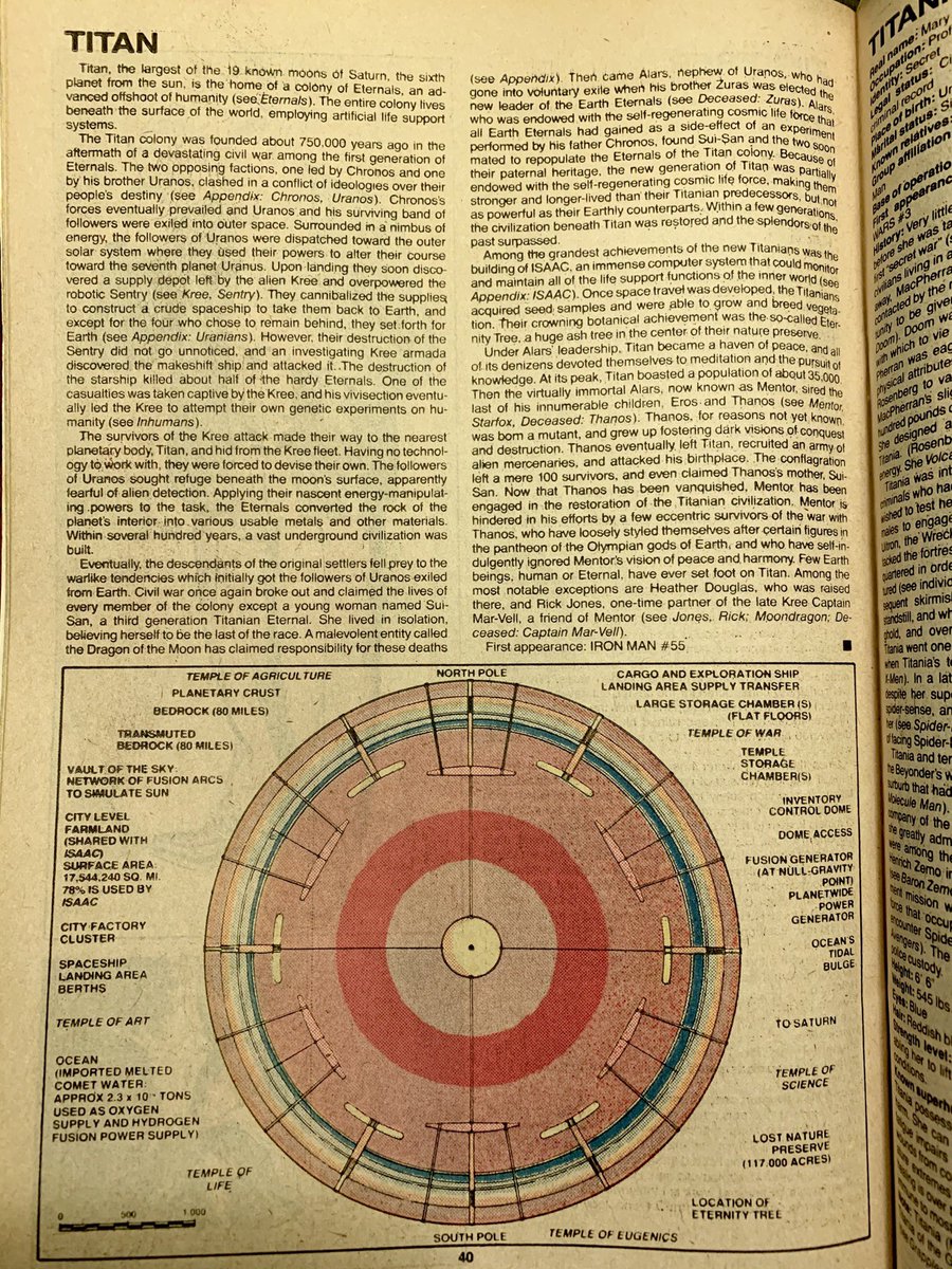 dano_cosmic's tweet photo. Speaking of #Eternals...#Titan.
✨
#OHOTMU Deluxe Ed. #13 (Vol. 2, 1986)
✨
W-#MarkGruenwald/#PeterSanderson,A-#EliotRBrown
✨
#Thanos #ISSAC #Chronos #Uranos #Zuras #ALars #Mentor #SuiSan #Starfox #Eros #Moondragon #MarVell #MarvelCosmic https://t.co/2Znvnu3Zu1