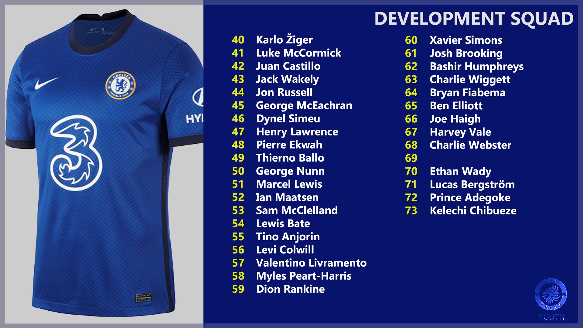 Chelsea Youth Here Are The Academy Squad Numbers For Use In The Efl Trophy And All First Team Matches In 21 Cfc T Co Qtq6xex2wa Twitter