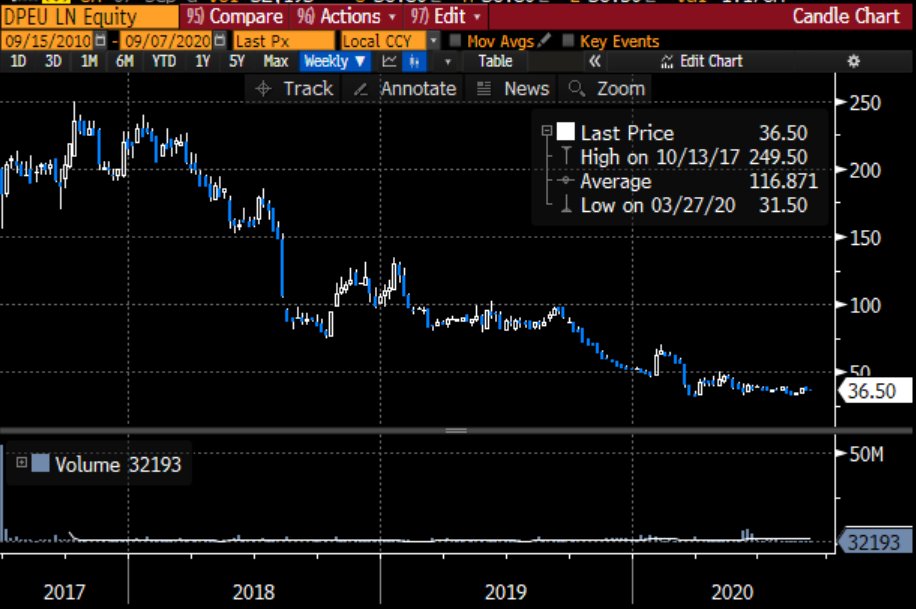 dlefcoe's tweet image. #DPEU: DP Eurasia N.V

half yr:
rev +3%
loss = 65 mill

currency: #TRY $TRYUSD poor