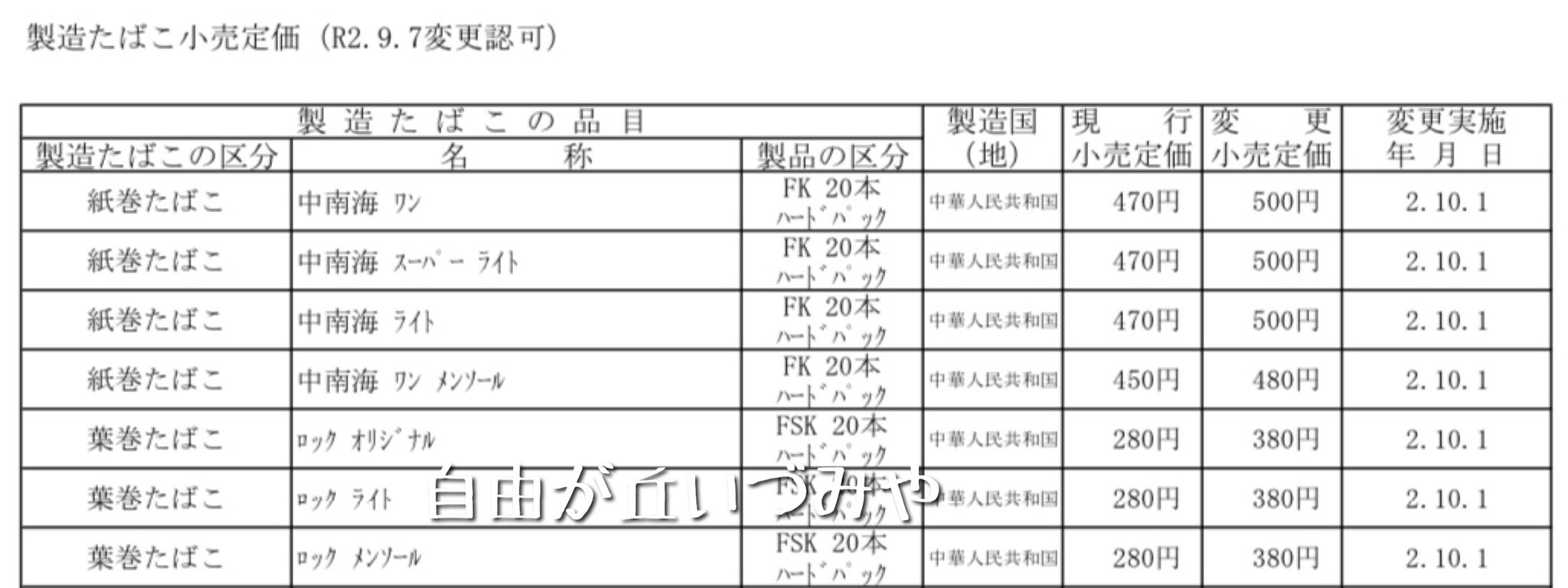 自由が丘 たばこのいづみや 速報 本日 太豊通商のたばこ税増税に伴うたばこ製品の値上げの申請を財務省が認可しました これにより10月1日より新価格での販売となります 代表的な銘柄 中南海470円 500円 中南海メンソール450円 480円 ロック280円 自由が丘 たばこのいづみや 速報 本日 太豊通商のたばこ税増税に伴うたばこ製品の値上げの申請を財務省が認可しました これにより10月1日より新価格での販売となります 代表的な銘柄 中南海470円 500円 中南海メンソール450円 480円 ロック280円