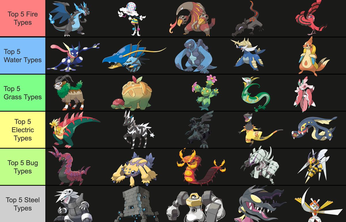 🎄TundraApollo🎄 on X: Here's my Top 5 Pokémon of each type