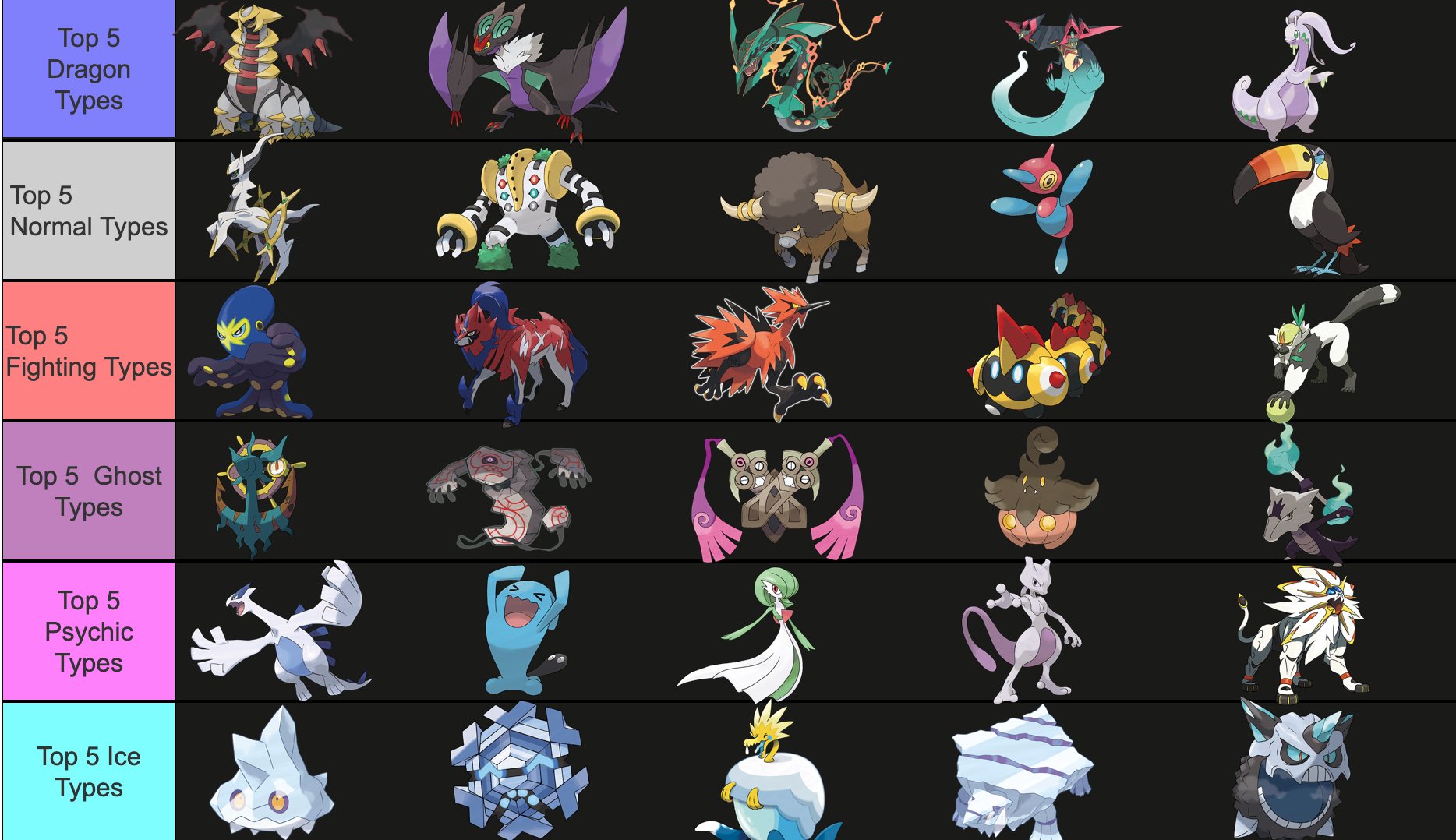 Psychic Type Pokémon Tier List