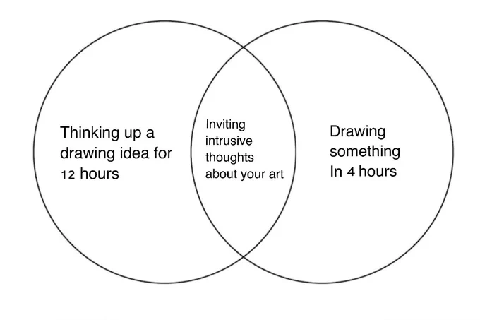 Smooth brain artist mood 