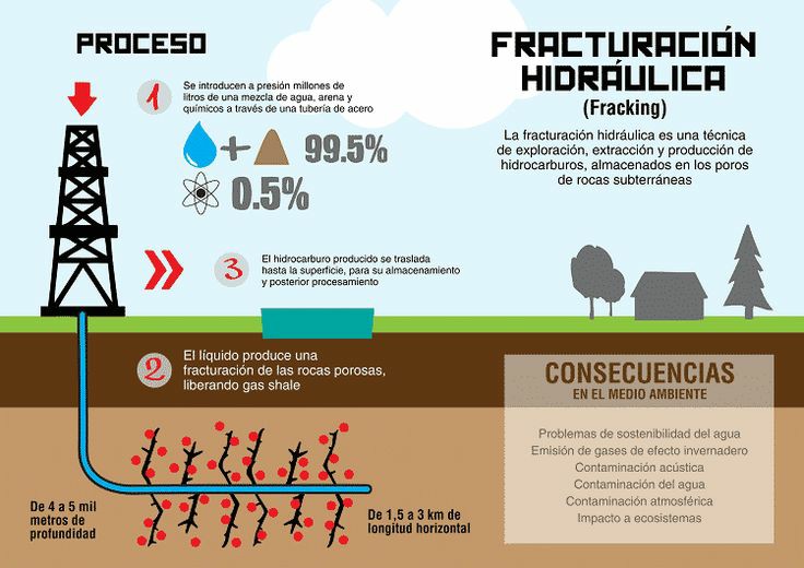 #ElMicoDelFrackingSeCayó hay que seguir haciendo pedagogía porque depronto nos lo reviven o lo ponen por decreto @genteconvos @CathyJuvinao @JulianG40747584 @gener_usuga @Eclides3 @ruidiaz_ddhh @LaPazColombiani @ecologistas @ColectivoMarta @AnimalesBOG @MemoGomezFoto @ecoliever