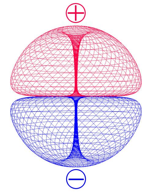 ok, enjoy these eye candies, before I get technical.