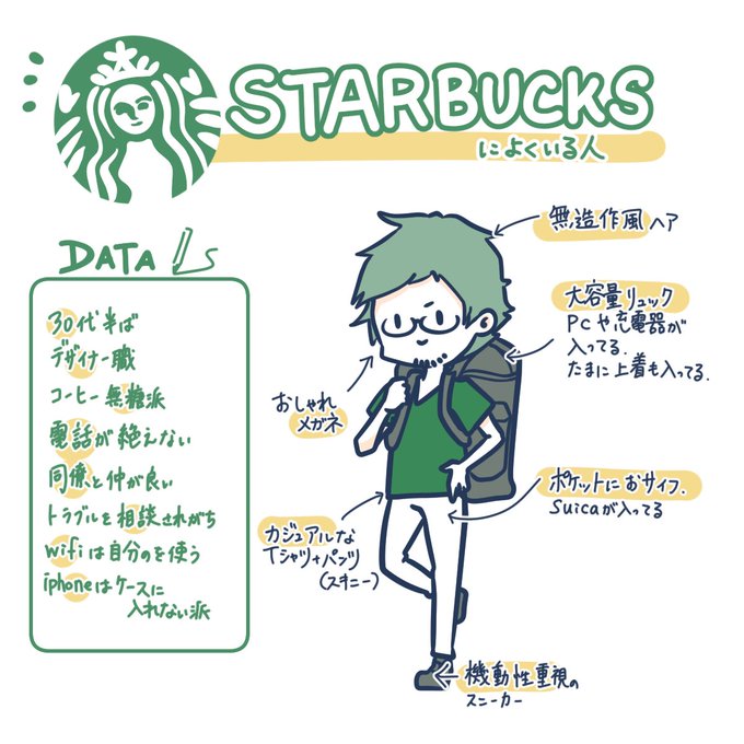 カフェで人間観察シリーズ 