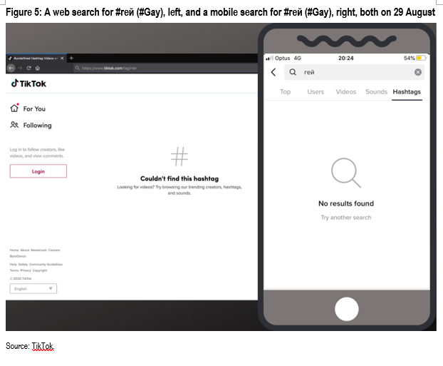 A key finding: Hashtags related to LGBTQ+ issues are suppressed on the platform in at least 8 languages. Eg: When Russian-speaking users—citizens and non-citizens alike—search the app for  #гей ( #Gay), they’re met with a totally blank hashtag search result page.