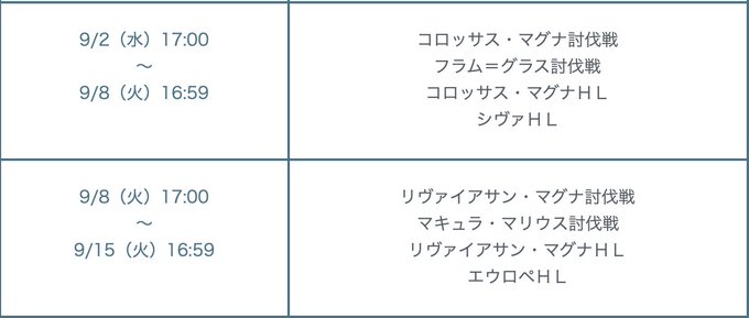 エウロペ の評価や評判 感想など みんなの反応を1週間ごとにまとめて紹介 ついラン