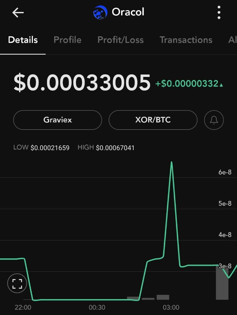 Oracol Xor on Blockfolio - Logo updated . Tomorrow we mark one week from launching on Graviex.net exchange. Buy cheap Oracol Xor as they last. Someone is buying ALL the low orders constantly