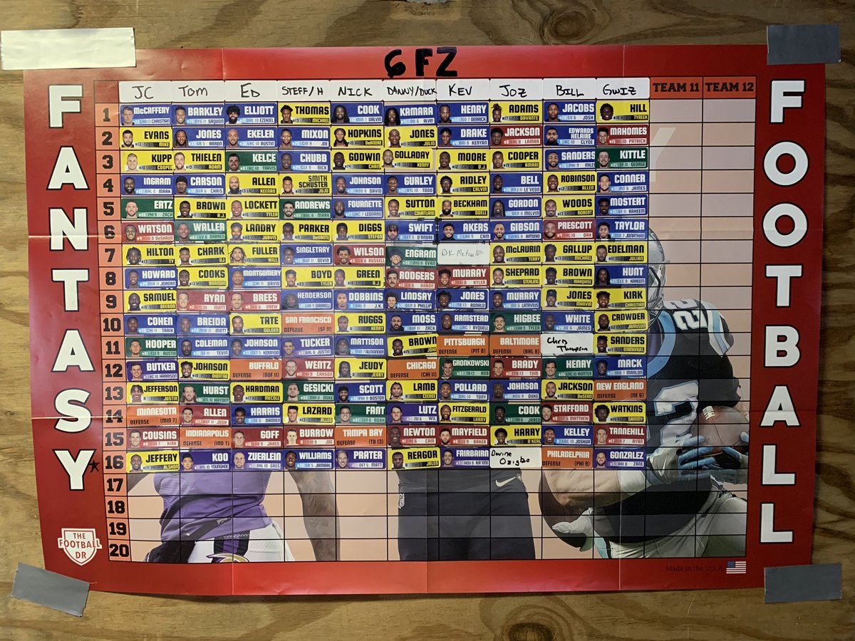 _6FZ_'s tweet photo. 2020 6FZ Fantasy Results!!! https://t.co/BMQg8vYgLT