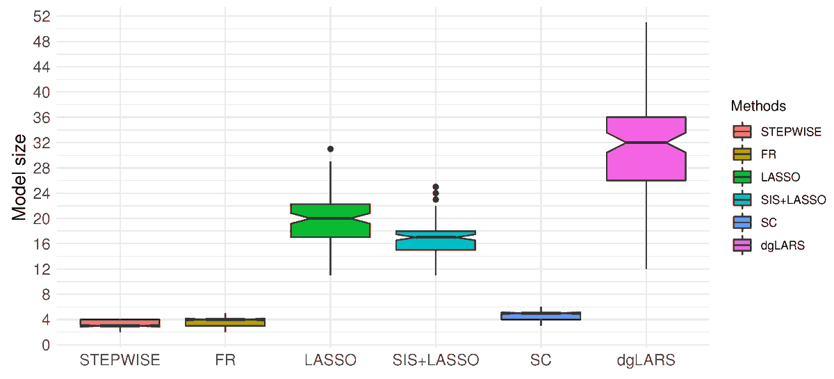 Entropy_MDPI's tweet photo. #mdpientropy "Consistent Estimation of Generalized Linear Models with High Dimensional Predictors via Stepwise Regression" https://t.co/4xcL706Vs6
#estimation #consistency
#generalizedlinearmodels
#highdimensional #predictors
#modelselection
#stepwiseregression https://t.co/FtedTvofd7
