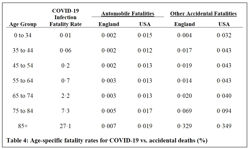 4/ This is what age-group IFR looks like, if you examine as many hard-data studies as you can get your sticky mittens on. This is from a preprint ( https://www.medrxiv.org/content/10.1101/2020.07.23.20160895v4), the best immediate guide I could find, but many big caveats apply! But let's run with this for a moment.