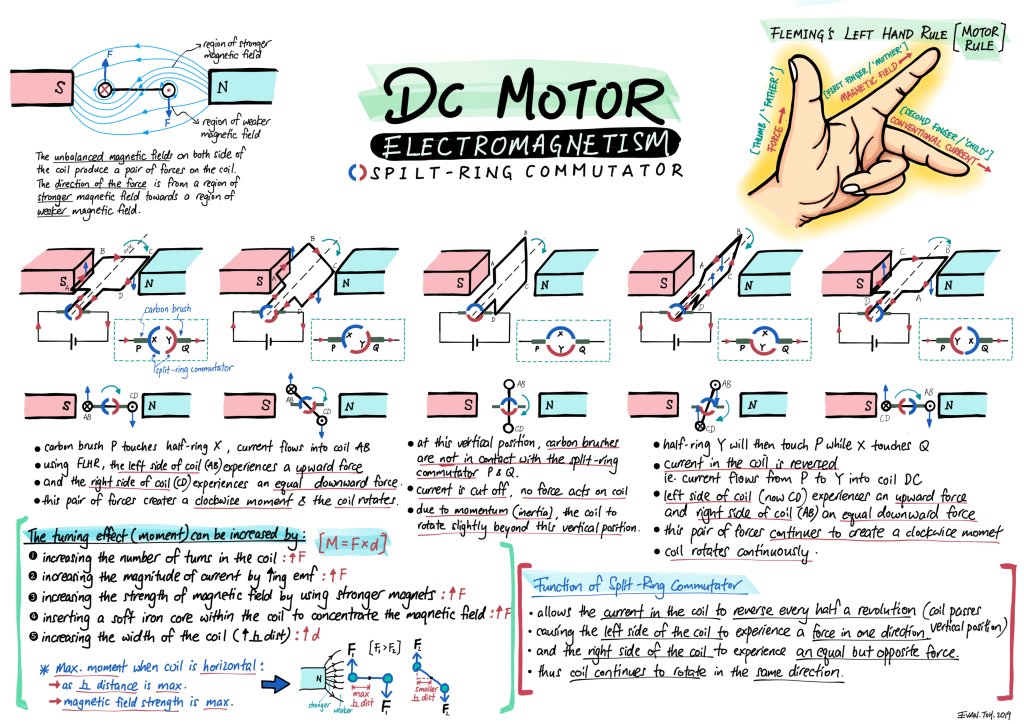 ok, enjoy these eye candies, before I get technical.