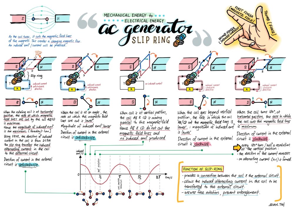 ok, enjoy these eye candies, before I get technical.