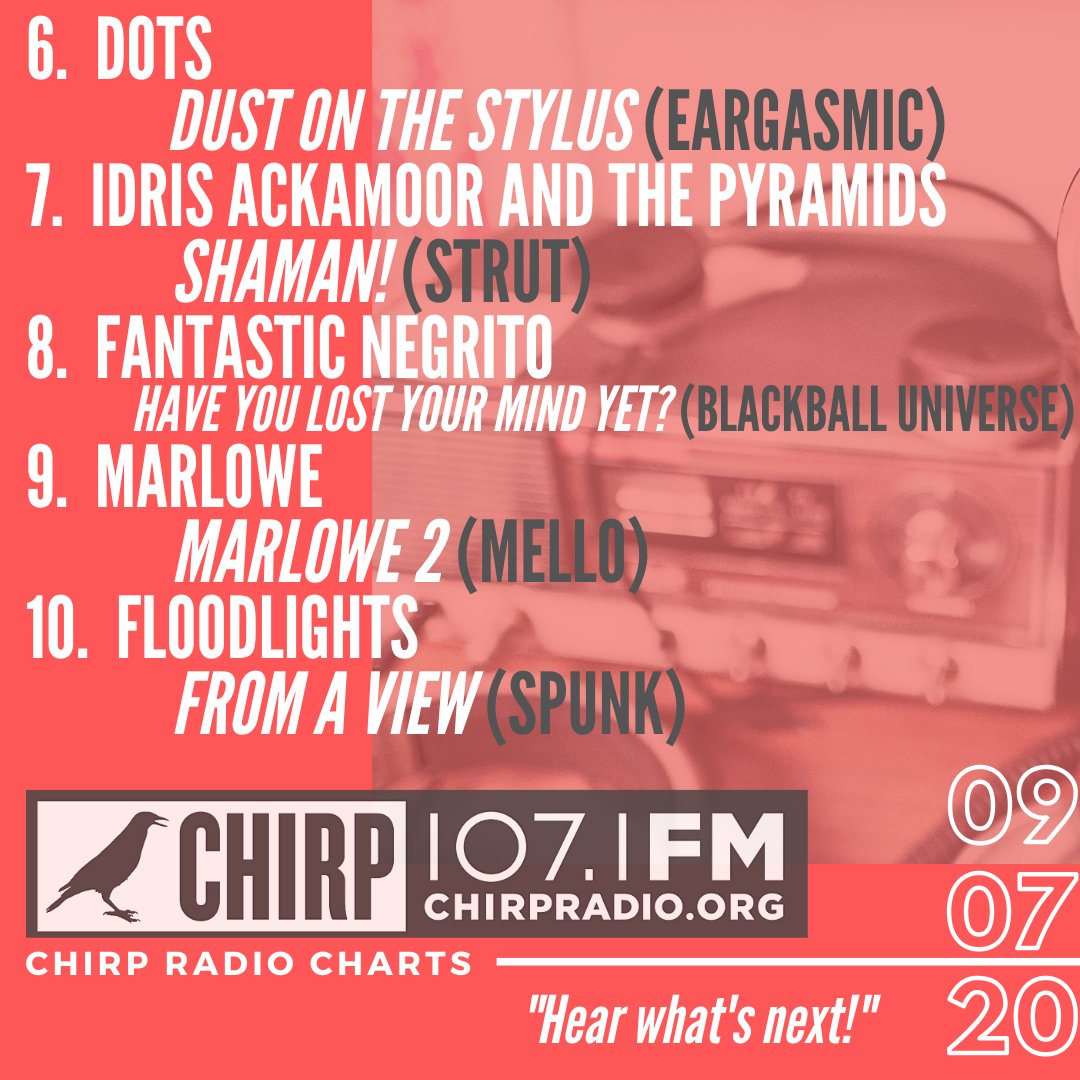The fruits of our Labor Day: September's first CHIRP Charts! 

Check out what cracked our #top10 this week and let us know what's been in your heavy rotation ↩️