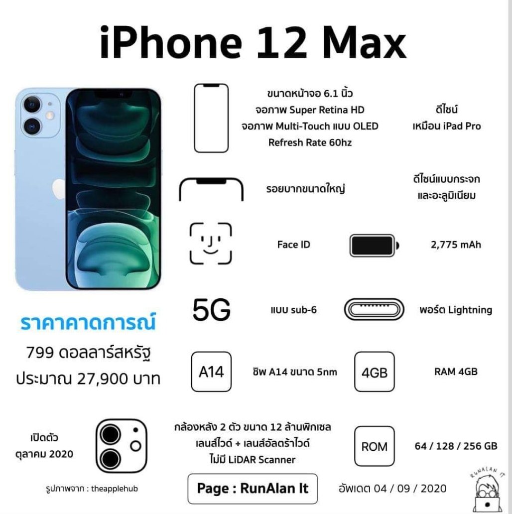Iphone 15 pro max сколько сим карт. Iphone 15 pro max сколько сим карт. Iphone 15 pro max сколько сим карт. Комплект iphone 12 pro. Процессор айфон 13 про мах.