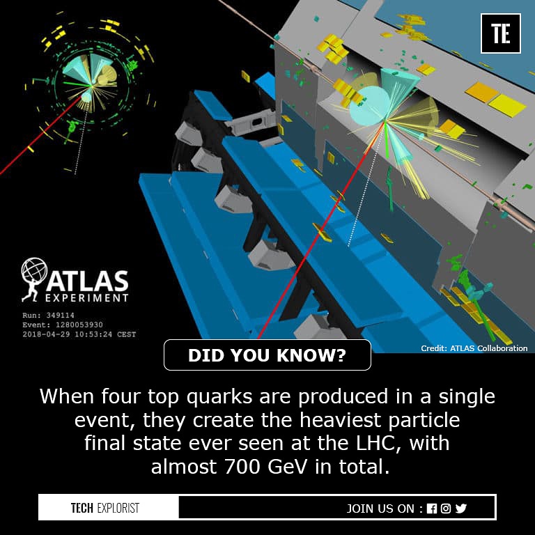 TechExplorist's tweet photo. Strong evidence of the production of four top quarks.
#quarks #fourtop #techexplorist https://t.co/74lPz4DPsh