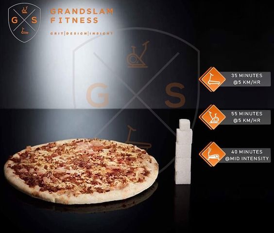 GrandSlamIndia's tweet photo. Make sure you are keeping track of how much sugar is present in some of your favourite food &amp; drinks! #TheMoreYouKnow https://t.co/vdfkBHY3EO