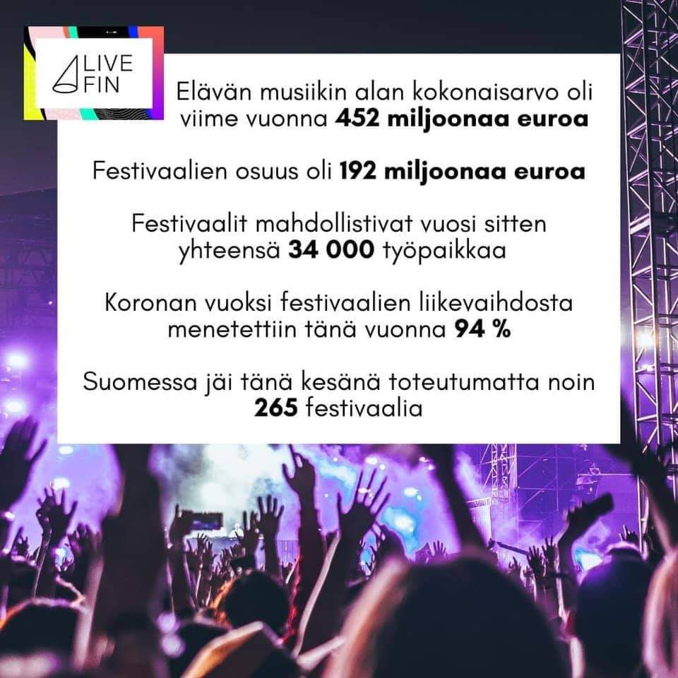 Viime kesänä jäi toteutumatta 265 festivaalia ja paljon tapahtumia. Tapahtuma-ala on katastrofin partaalla. Ne tapahtumat, jota on saanut järjestää,ovat olleet kannattamattomampia rajoitusten takia. Tänään Eduskuntatalon edessä klo12 on mielenilmaus tapahtuma-alan puolesta.TULE!