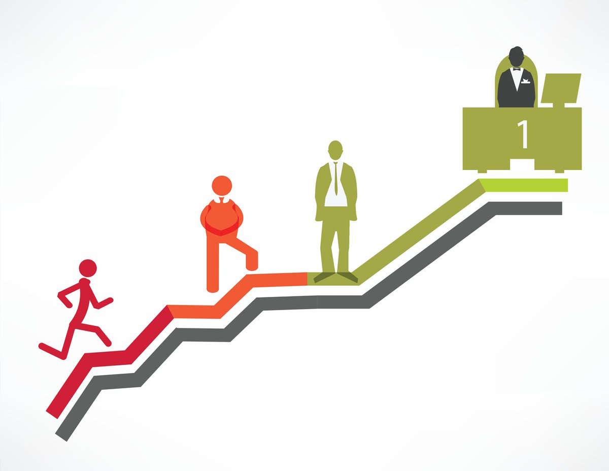 Ranjan_Alok1's tweet image. While you are picking up the new responsibilities, do not forget to leave behind skills which is no longer needed .... 
#GrowthMindset #continiouslearning