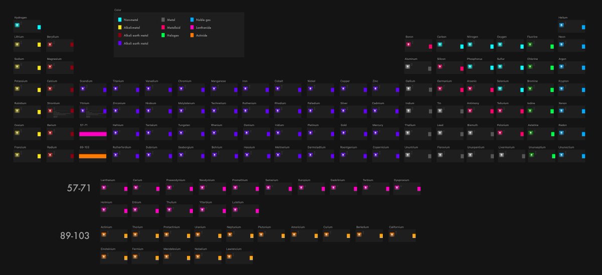 Starshine process: I created a periodic table using Sketch. 

Join Starshine Discord and give me the feedback to make the game better :) discord.gg/XKm5PaE

#AR #ScienceGame #periodicTable #XR #Starshine