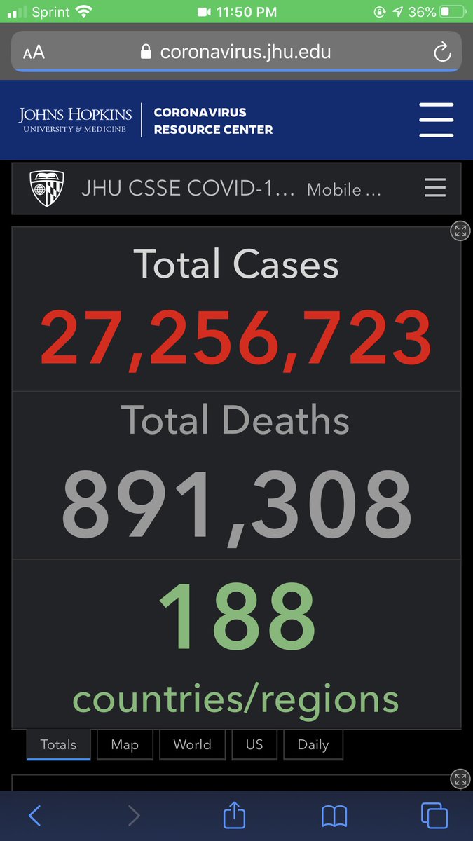 27.2M cases worldwide. 6.3M in the US