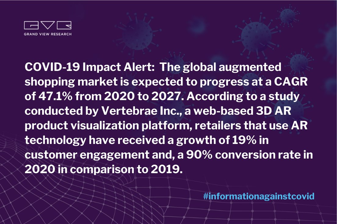 Augmented Shopping Market