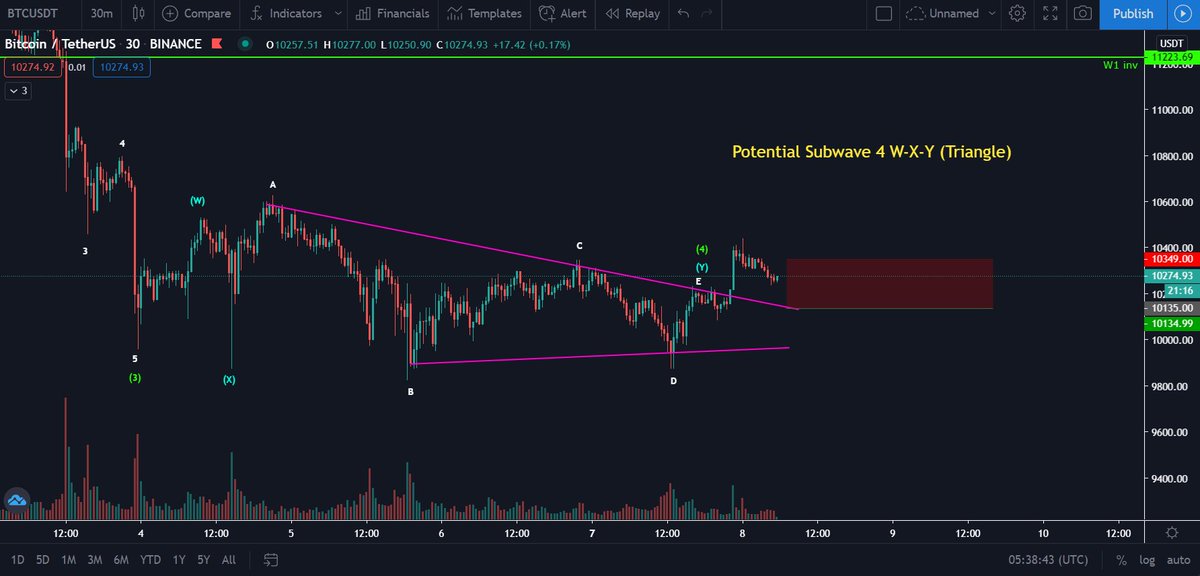 0xtorpedo's tweet photo. Trade closed - SL hit https://t.co/LS2JqlOaq0