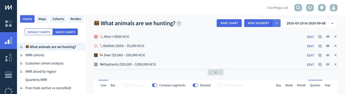 Nick_Franklin's tweet photo. Sneak peek 🧐 ChartMogul look and feel refresh coming soon 👀😍 https://t.co/LSgbVAskuX