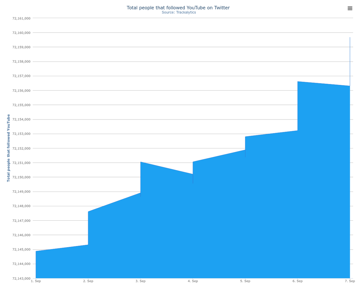 Trackalytics tweet picture