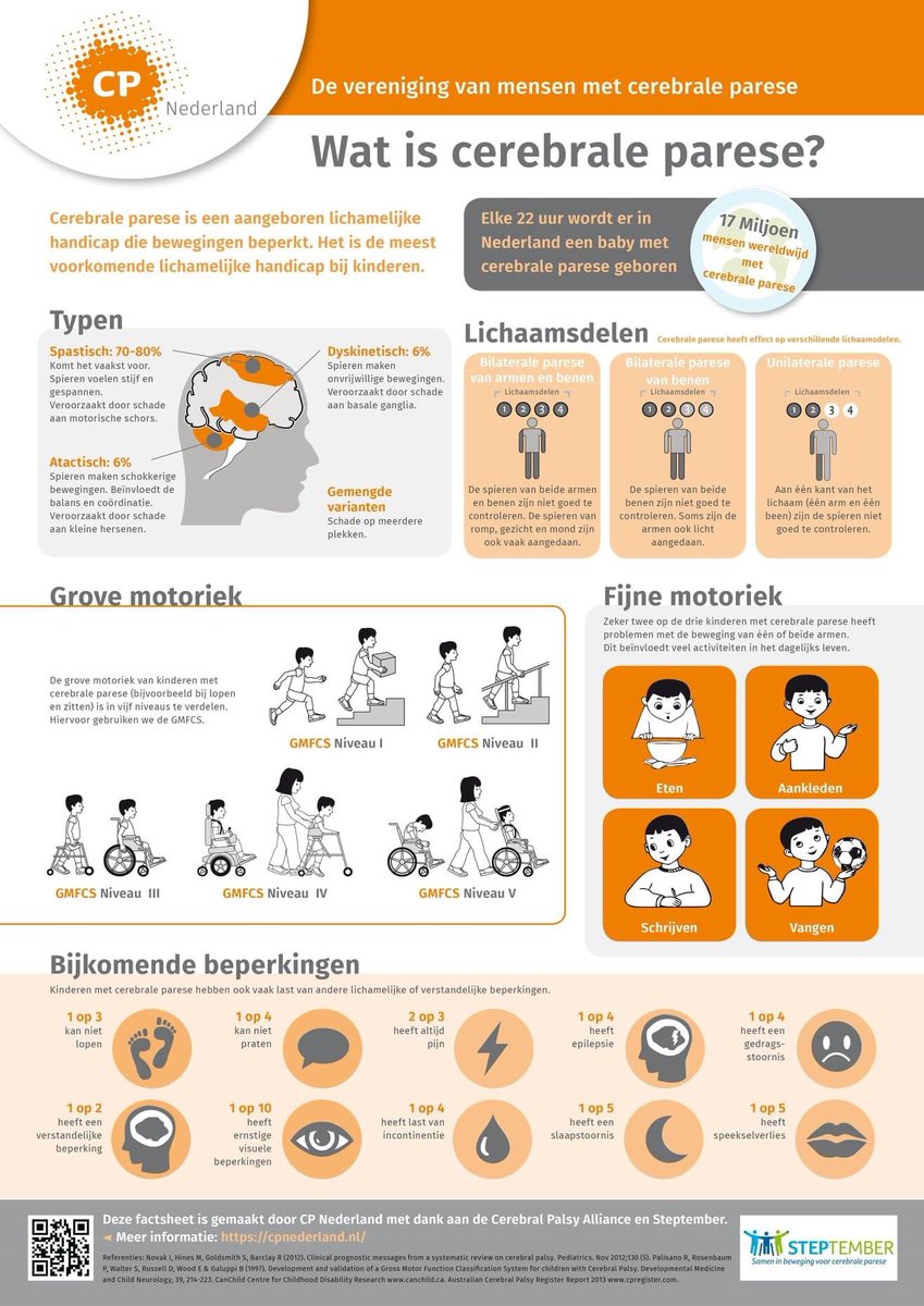 #SteptemberNL dag 8. Week 2 is begonnen, en wat zijn jullie allemaal goed bezig! In deze week willen we jullie daarom graag iets meer vertellen over cerebrale parese (CP). Wat is het, en waarvoor zet je nu precies elke dag die 10.000 stappen? Deze poster legt het uit. #ditiscp