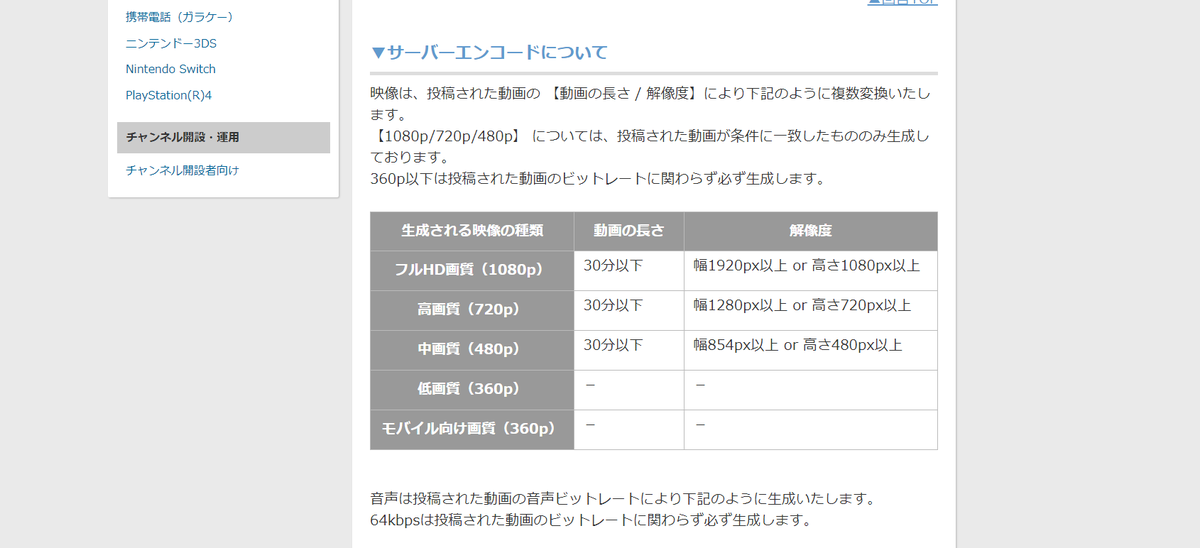 フジチカ 画質荒いな っと思ったらニコニコ 動画側で再エンコードが走っているのね よく仕様がわかりませんが無編集の500mbyte動画は重すぎたか
