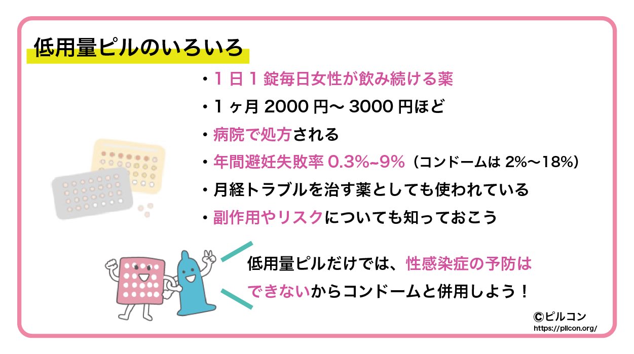 Twitter 上的 ピルコン Pilcon 人生をデザインする包括的性教育 今日は低用量ピルについてわかりやすく紹介 低用量ピルの避妊率は コンドームよりも低いですが 性感染症は予防できません 毎回病院に行って処方箋をもらわないと買えないのちょっと大変ですよね