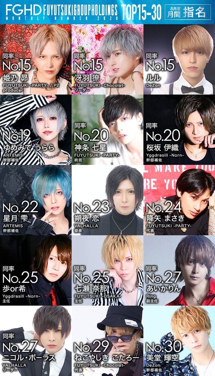 8月度月間指名ランキング🏆✨ 指名No.1に輝いたのは… FUYUTSUKI