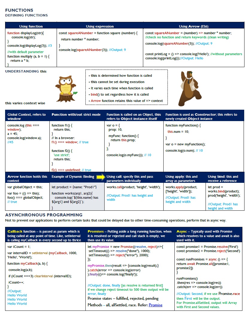 #Salesforce is providing free voucher on #JavaScript Dev I cert for partners. Request form: docs.google.com/forms/d/e/1FAI….
Refer my cheat sheet for effective preparation: santanuboral.blogspot.com/2020/09/JavaSc…